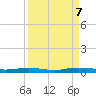 Welaka tide chart for Saturday, September 7, 2024