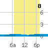 Welaka tide chart for Sunday, September 8, 2024