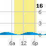 Welaka tide chart for Wednesday, October 16, 2024