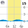Welaka tide chart for Friday, November 15, 2024