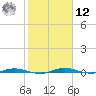 Welaka tide chart for Wednesday, February 12, 2025