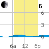 Welaka tide chart for Thursday, March 6, 2025
