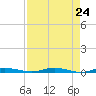 Welaka tide chart for Thursday, April 24, 2025