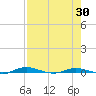 Welaka tide chart for Wednesday, April 30, 2025