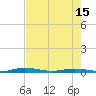Welaka tide chart for Thursday, May 15, 2025