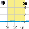 Welaka tide chart for Tuesday, May 20, 2025