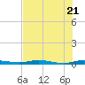 Welaka tide chart for Wednesday, May 21, 2025