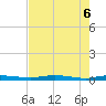 Welaka tide chart for Tuesday, May 6, 2025