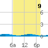 Welaka tide chart for Friday, May 9, 2025