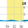 Welaka tide chart for Friday, July 18, 2025