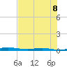 Welaka tide chart for Tuesday, July 8, 2025