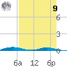 Welaka tide chart for Saturday, August 9, 2025