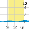 Welaka tide chart for Friday, September 12, 2025