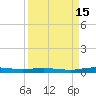 Welaka tide chart for Monday, September 15, 2025