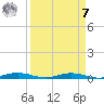 Welaka tide chart for Sunday, September 7, 2025