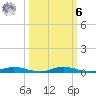 Welaka tide chart for Monday, October 6, 2025
