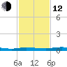 Welaka tide chart for Wednesday, November 12, 2025