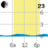 Welaka tide chart for Thursday, April 23, 2026