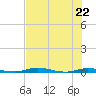 Welaka tide chart for Friday, May 22, 2026