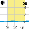 Welaka tide chart for Saturday, May 23, 2026