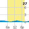 Welaka tide chart for Wednesday, May 27, 2026