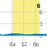 Welaka tide chart for Wednesday, May 6, 2026