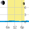 Welaka tide chart for Saturday, May 9, 2026