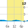 Welaka tide chart for Friday, June 12, 2026