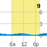 Welaka tide chart for Tuesday, June 9, 2026