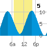 Wellfleet tide chart for Tuesday, January 5, 2021