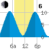 Wellfleet tide chart for Wednesday, January 6, 2021