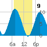 Wellfleet tide chart for Saturday, January 9, 2021