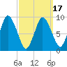 Wellfleet tide chart for Wednesday, March 17, 2021