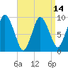 Wellfleet tide chart for Wednesday, April 14, 2021