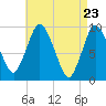 Wellfleet tide chart for Friday, April 23, 2021