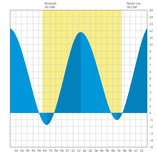 Wellfleet tide chart for Tuesday, April 27, 2021