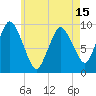 Wellfleet tide chart for Saturday, May 15, 2021