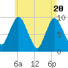Wellfleet tide chart for Thursday, May 20, 2021