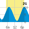 Wellfleet tide chart for Friday, May 21, 2021
