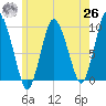 Wellfleet tide chart for Wednesday, May 26, 2021