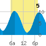 Wellfleet tide chart for Wednesday, May 5, 2021