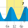 Wellfleet tide chart for Friday, May 7, 2021