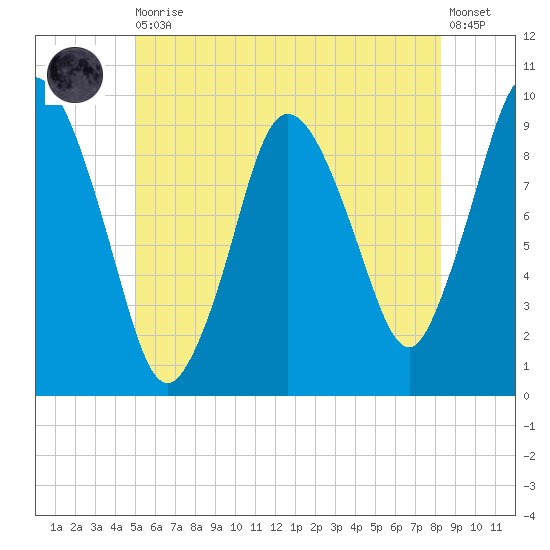 Wellfleet tide chart for Thursday, June 10, 2021