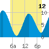 Wellfleet tide chart for Saturday, June 12, 2021