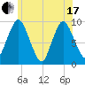Wellfleet tide chart for Thursday, June 17, 2021