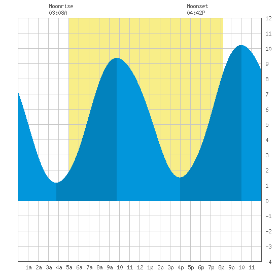 Wellfleet tide chart for Sunday, June 6, 2021