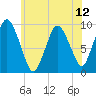Wellfleet tide chart for Monday, July 12, 2021