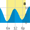 Wellfleet tide chart for Thursday, July 8, 2021