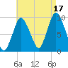 Wellfleet tide chart for Tuesday, August 17, 2021