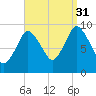 Wellfleet tide chart for Tuesday, August 31, 2021